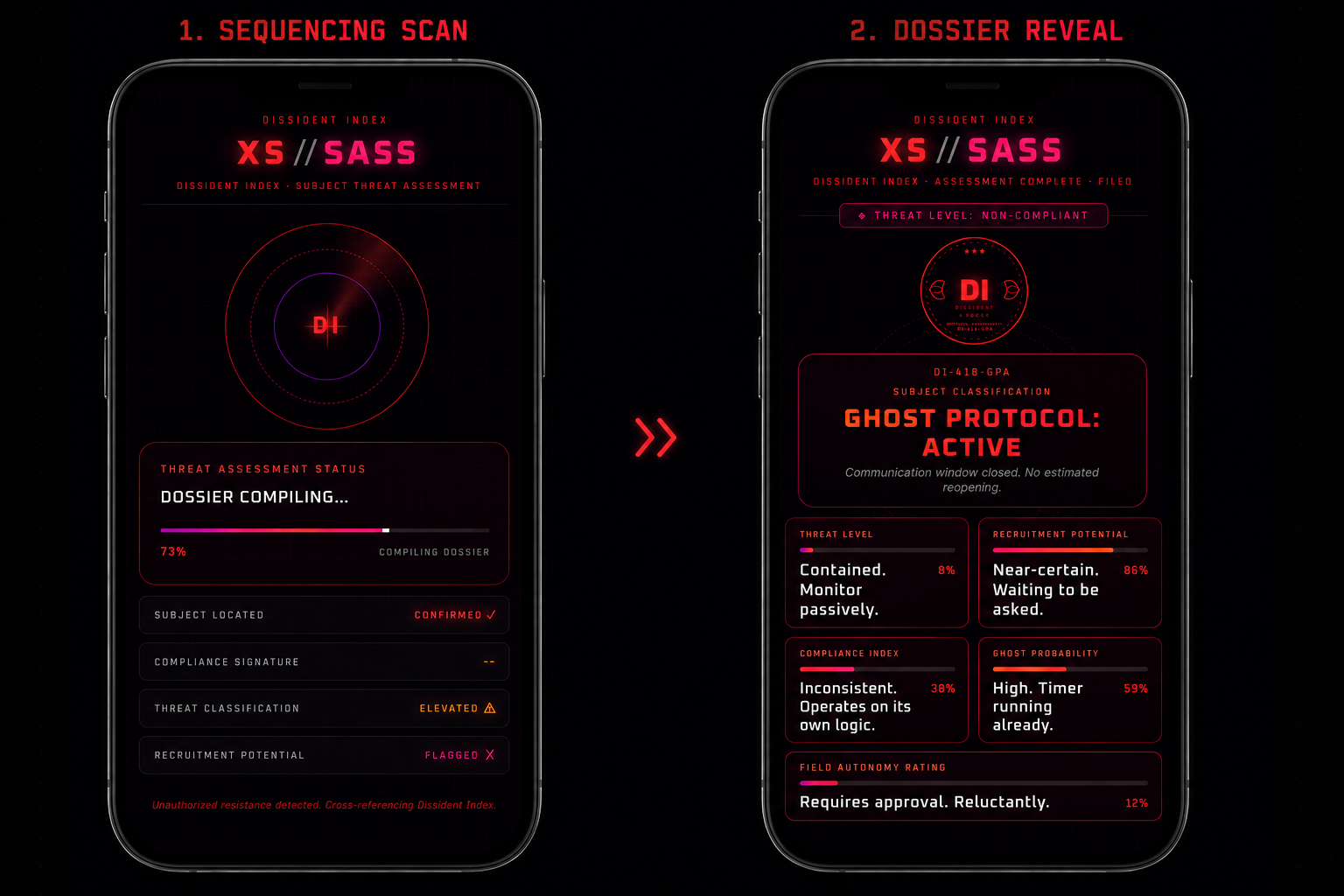 Dissident Index → Subject Dossier example
